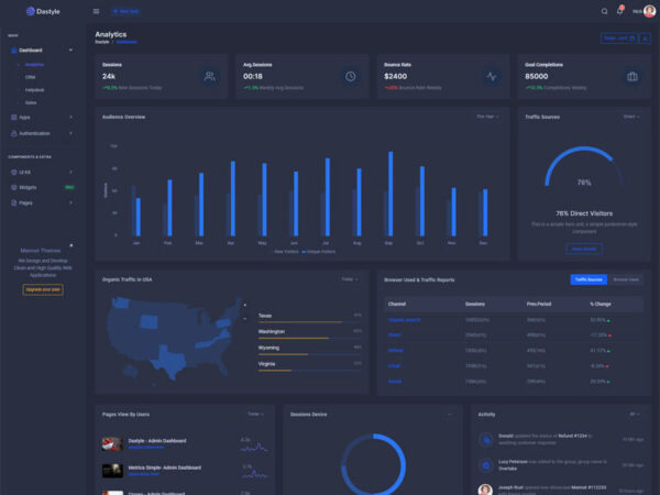 Dastyle - Admin & Dashboard Template - Image 3